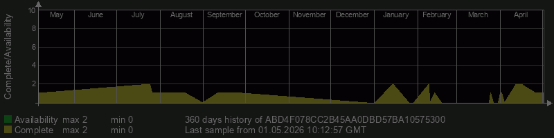 ABD4F078CC2B45AA0DBD57BA10575300