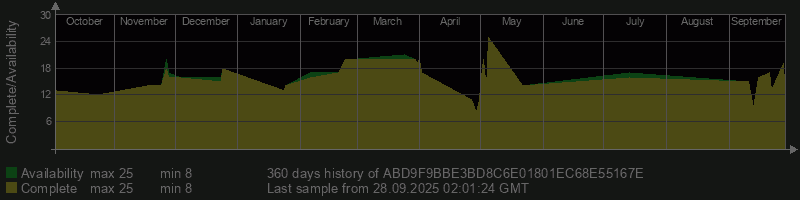 ABD9F9BBE3BD8C6E01801EC68E55167E
