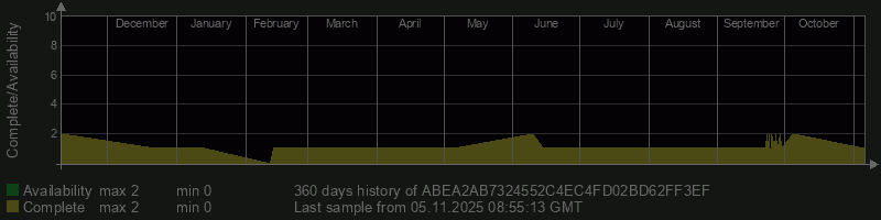 ABEA2AB7324552C4EC4FD02BD62FF3EF ABEA2AB7324552C4EC4FD02BD62FF3EF