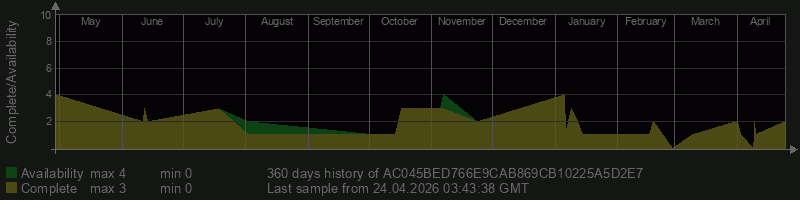 AC045BED766E9CAB869CB10225A5D2E7