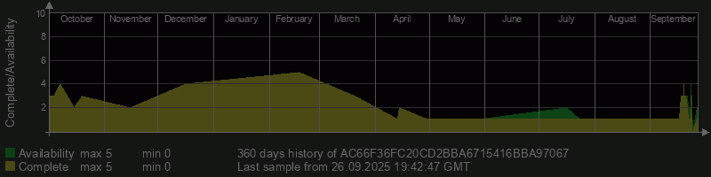 AC66F36FC20CD2BBA6715416BBA97067