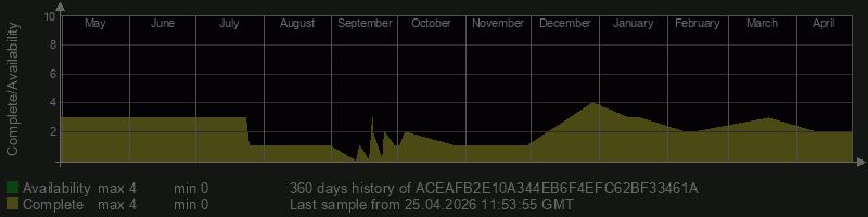 ACEAFB2E10A344EB6F4EFC62BF33461A