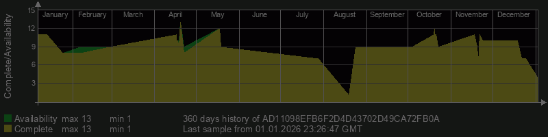 AD11098EFB6F2D4D43702D49CA72FB0A