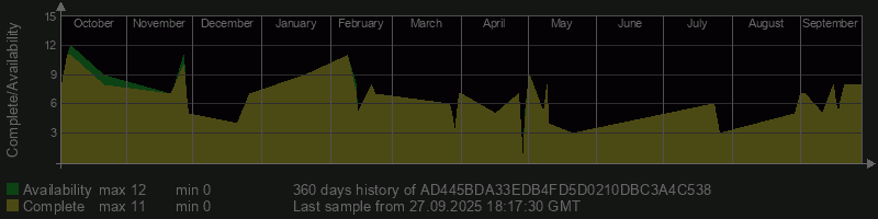 AD445BDA33EDB4FD5D0210DBC3A4C538