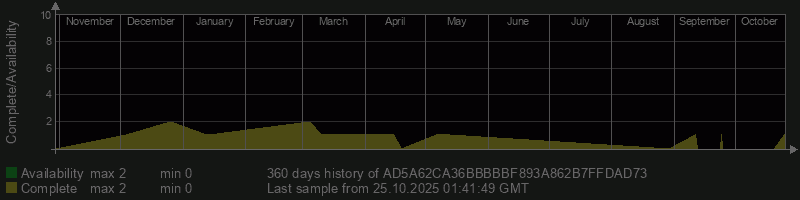 AD5A62CA36BBBBBF893A862B7FFDAD73 AD5A62CA36BBBBBF893A862B7FFDAD73