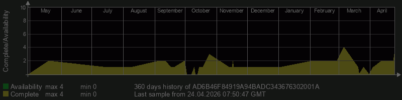 AD6B46F84919A94BADC343676302001A