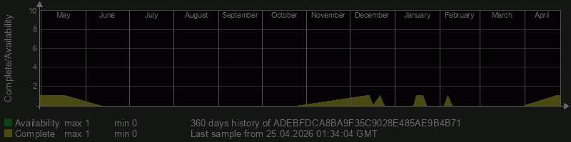 ADEBFDCA8BA9F35C9028E485AE9B4B71