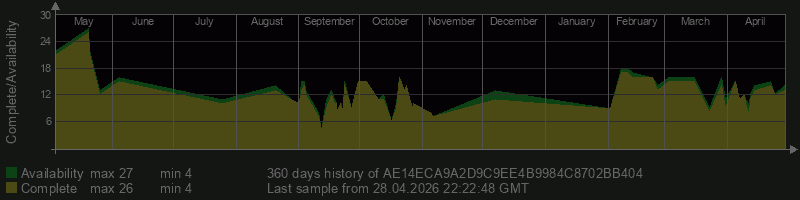 AE14ECA9A2D9C9EE4B9984C8702BB404