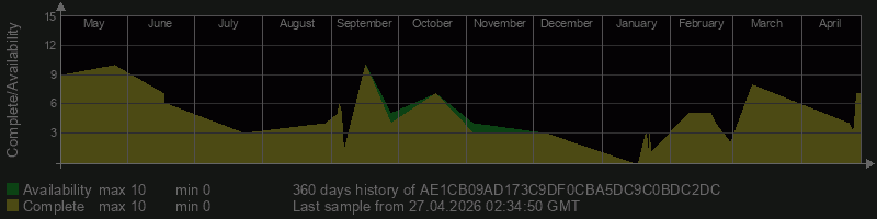 AE1CB09AD173C9DF0CBA5DC9C0BDC2DC