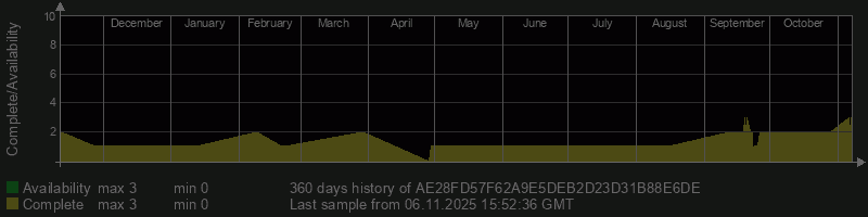 AE28FD57F62A9E5DEB2D23D31B88E6DE