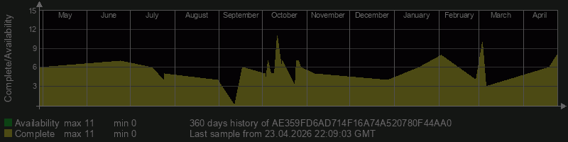 AE359FD6AD714F16A74A520780F44AA0