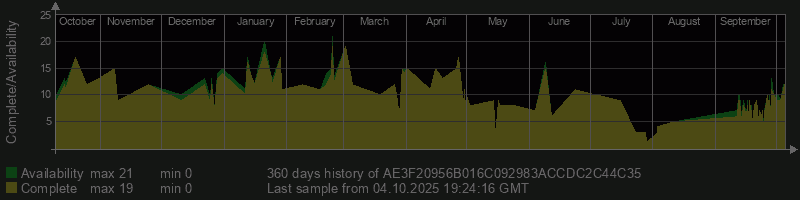 AE3F20956B016C092983ACCDC2C44C35