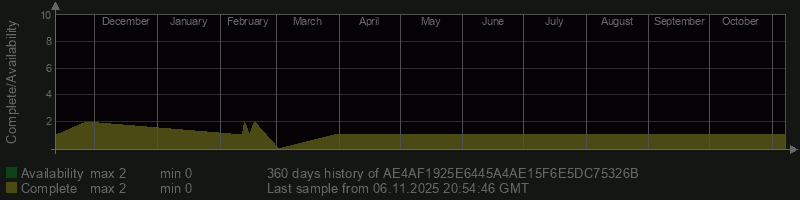 AE4AF1925E6445A4AE15F6E5DC75326B