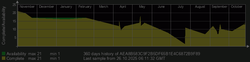 AEA8B583C9F2B5DF65B1E4C6872B9F89