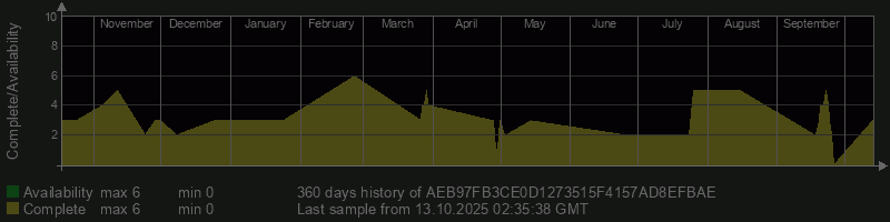 AEB97FB3CE0D1273515F4157AD8EFBAE