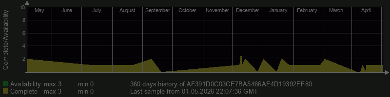 AF391D0C03CE7BA5466AE4D19392EF80