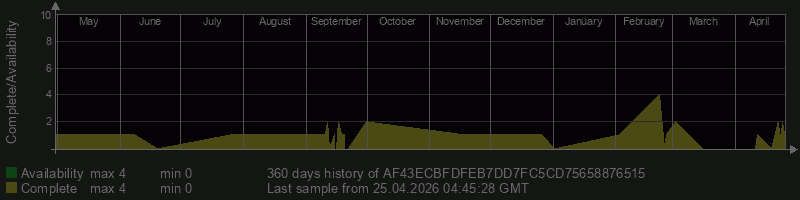 AF43ECBFDFEB7DD7FC5CD75658876515