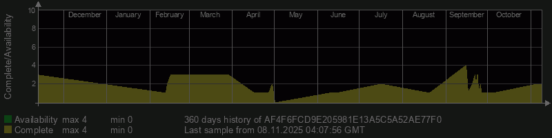 AF4F6FCD9E205981E13A5C5A52AE77F0