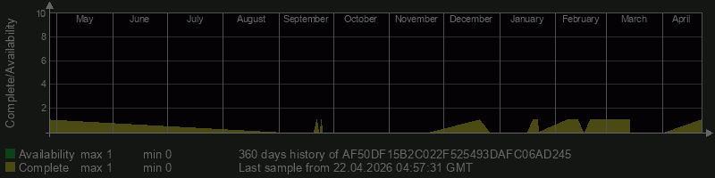 AF50DF15B2C022F525493DAFC06AD245