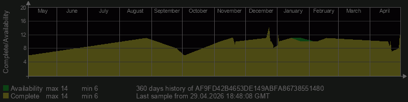AF9FD42B4653DE149ABFA86738551480