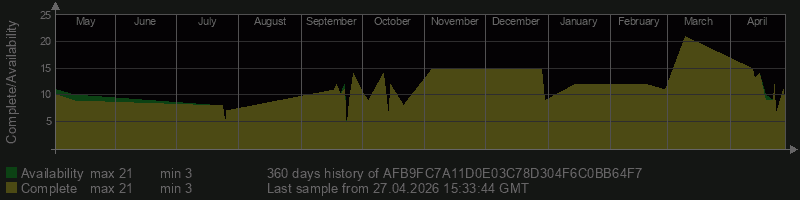 AFB9FC7A11D0E03C78D304F6C0BB64F7