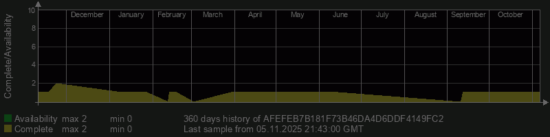 AFEFEB7B181F73B46DA4D6DDF4149FC2