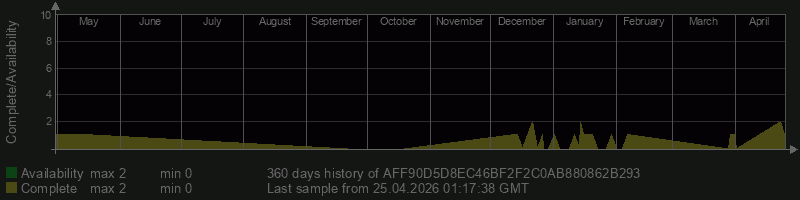 AFF90D5D8EC46BF2F2C0AB880862B293