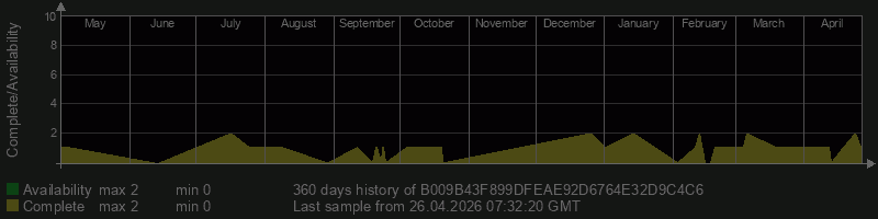 B009B43F899DFEAE92D6764E32D9C4C6