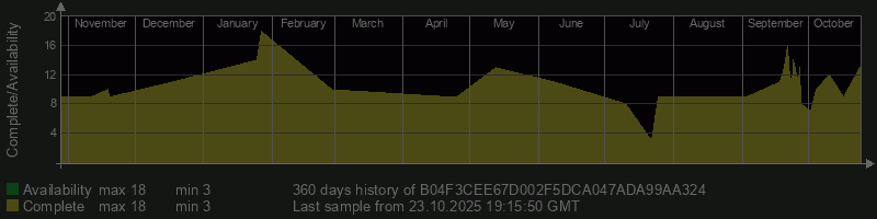 B04F3CEE67D002F5DCA047ADA99AA324