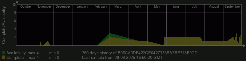 B05CA0DF422CE0427333BA3BE318F9CD