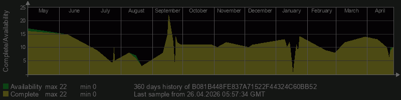 B081B448FE837A71522F44324C60BB52