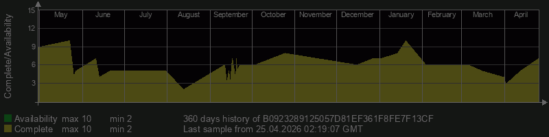 B0923289125057D81EF361F8FE7F13CF