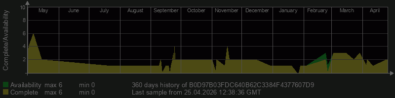 B0D97B03FDC640B62C3384F4377607D9