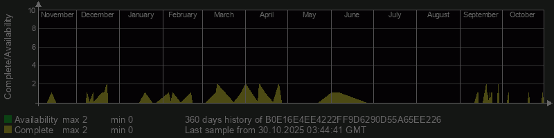 B0E16E4EE4222FF9D6290D55A65EE226