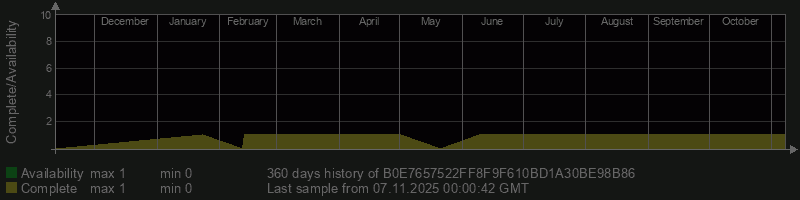 B0E7657522FF8F9F610BD1A30BE98B86 B0E7657522FF8F9F610BD1A30BE98B86