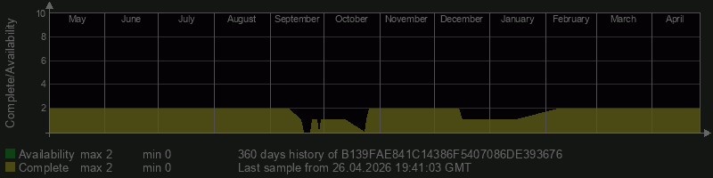 B139FAE841C14386F5407086DE393676