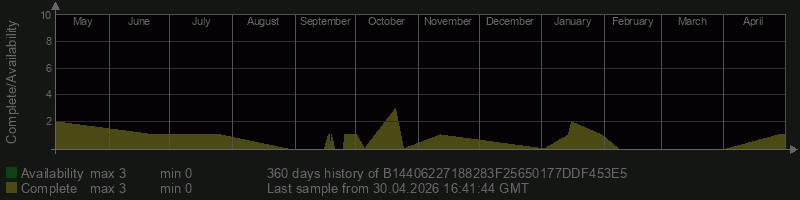 B14406227188283F25650177DDF453E5