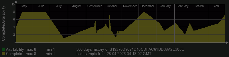 B19370D9071D16CDFAC61DD08A9E305E
