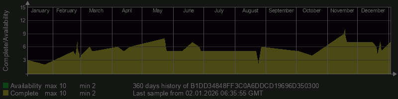 B1DD34848FF3C0A6DDCD19696D350300