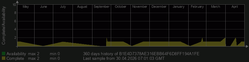 B1E4D7378AE316EBB64F6D8FF194A1FE