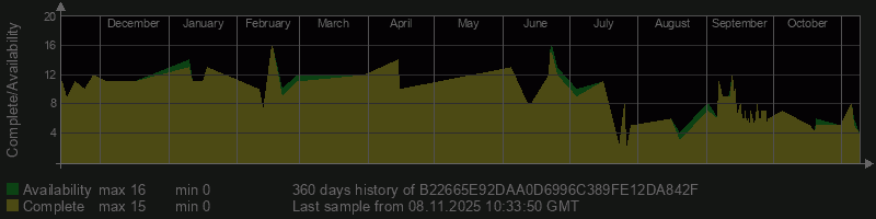 B22665E92DAA0D6996C389FE12DA842F B22665E92DAA0D6996C389FE12DA842F