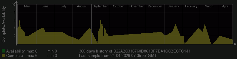 B22A2C316760D861BF7EA1CC2ECFC141