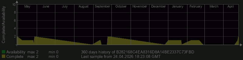 B282168C4EA8316D8A14BE2337C73FBD