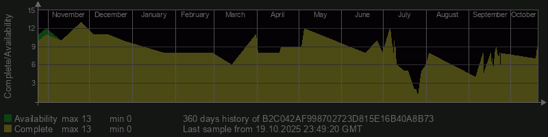 B2C042AF998702723D815E16B40A8B73