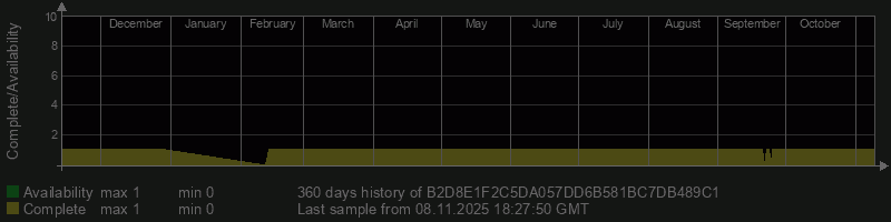 B2D8E1F2C5DA057DD6B581BC7DB489C1