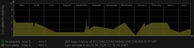 B32356CD7AE0ABAC8AE32B2BA1F7F10F