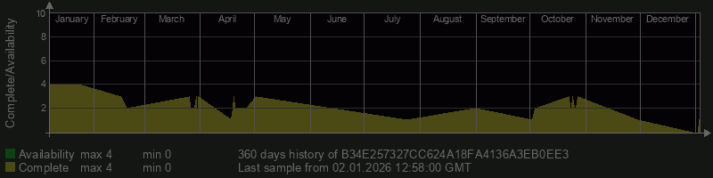 B34E257327CC624A18FA4136A3EB0EE3 B34E257327CC624A18FA4136A3EB0EE3