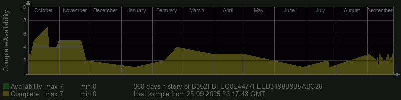 B352FBFEC0E4477FEED3198B9B5ABC26