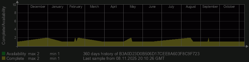 B3A0D23D0B506D17CEE8A603F8C9F723