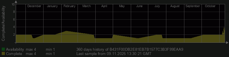 B431F00DB2E81EB7B1577C3B3F99EAA9